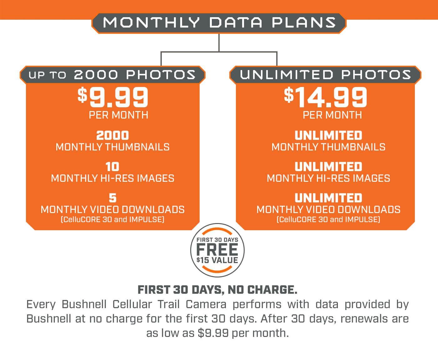 Bushnell Cellular CelluCore 20 Trail Camera Solar Dual SIM Tan box