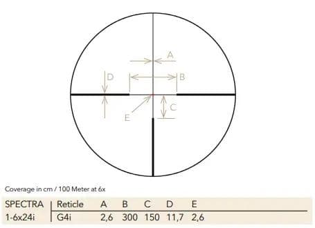 GPO SPECTRA 1.6-13x44i Compact Rifle Scope 30mm G4i illum 1cm (.36'') Clicks