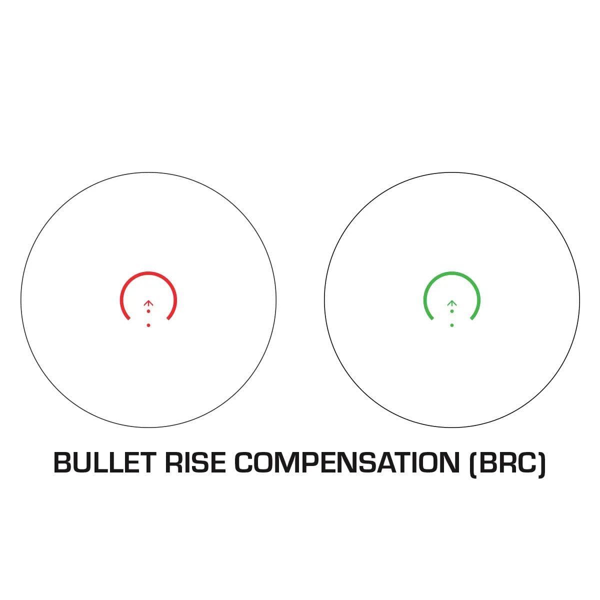 Swampfox Raider 1x20 Micro Prism Green BRC Reticle Black