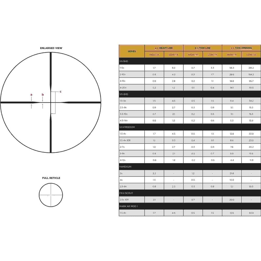 Leupold VX-3HD Rifle Scope 2.5-8x36 1" SFP Duplex Non Illum. Black