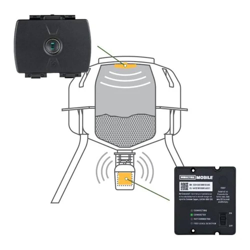 Moultrie Feed Hub Kit
