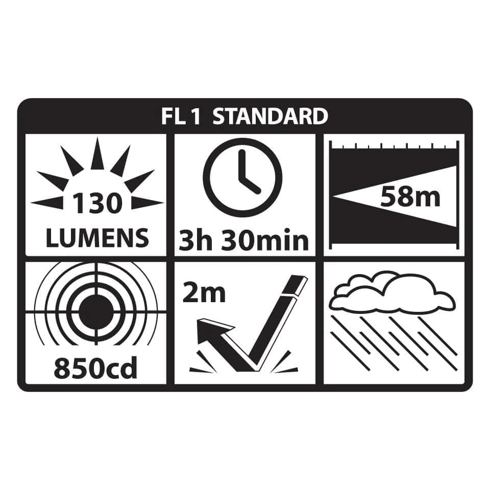 Nightstick Aluminum Mini-TAC Flashlight 130 Lumens Black