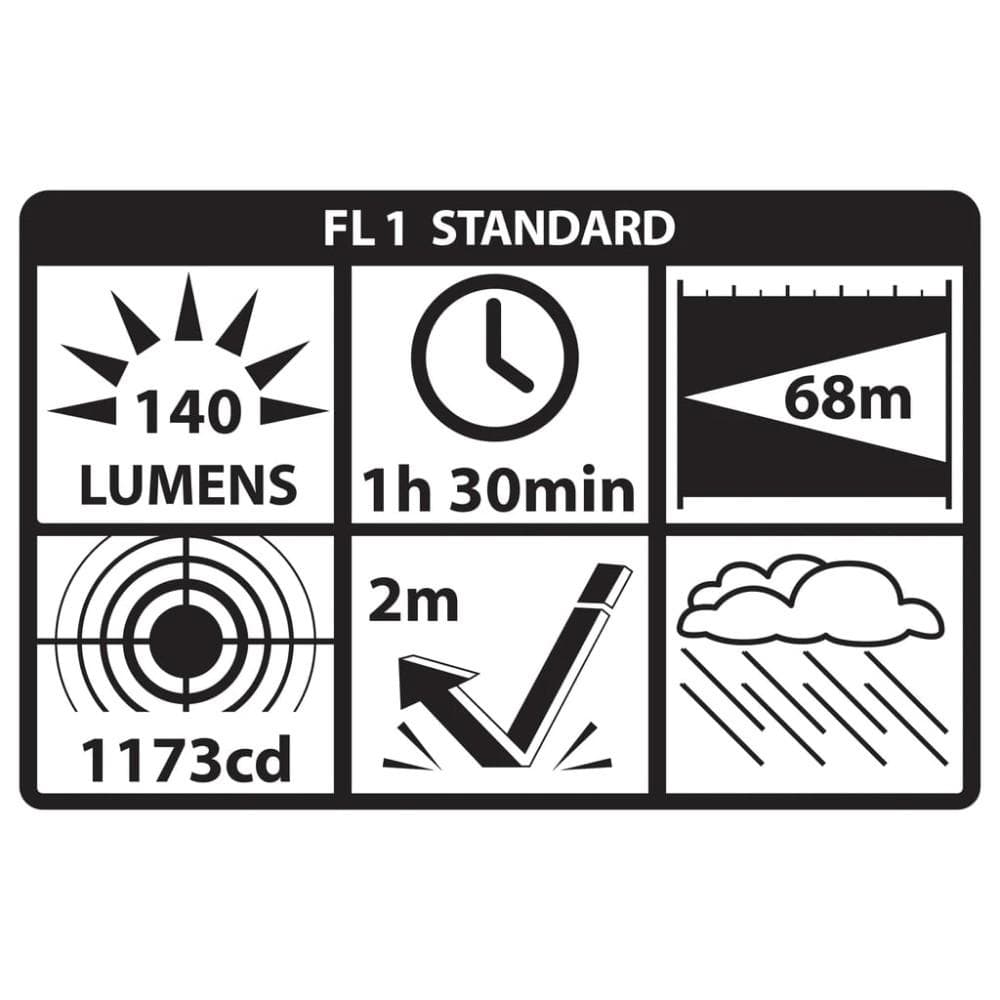 Nightstick Mini-Tac Flashlight 140 Lumens Black