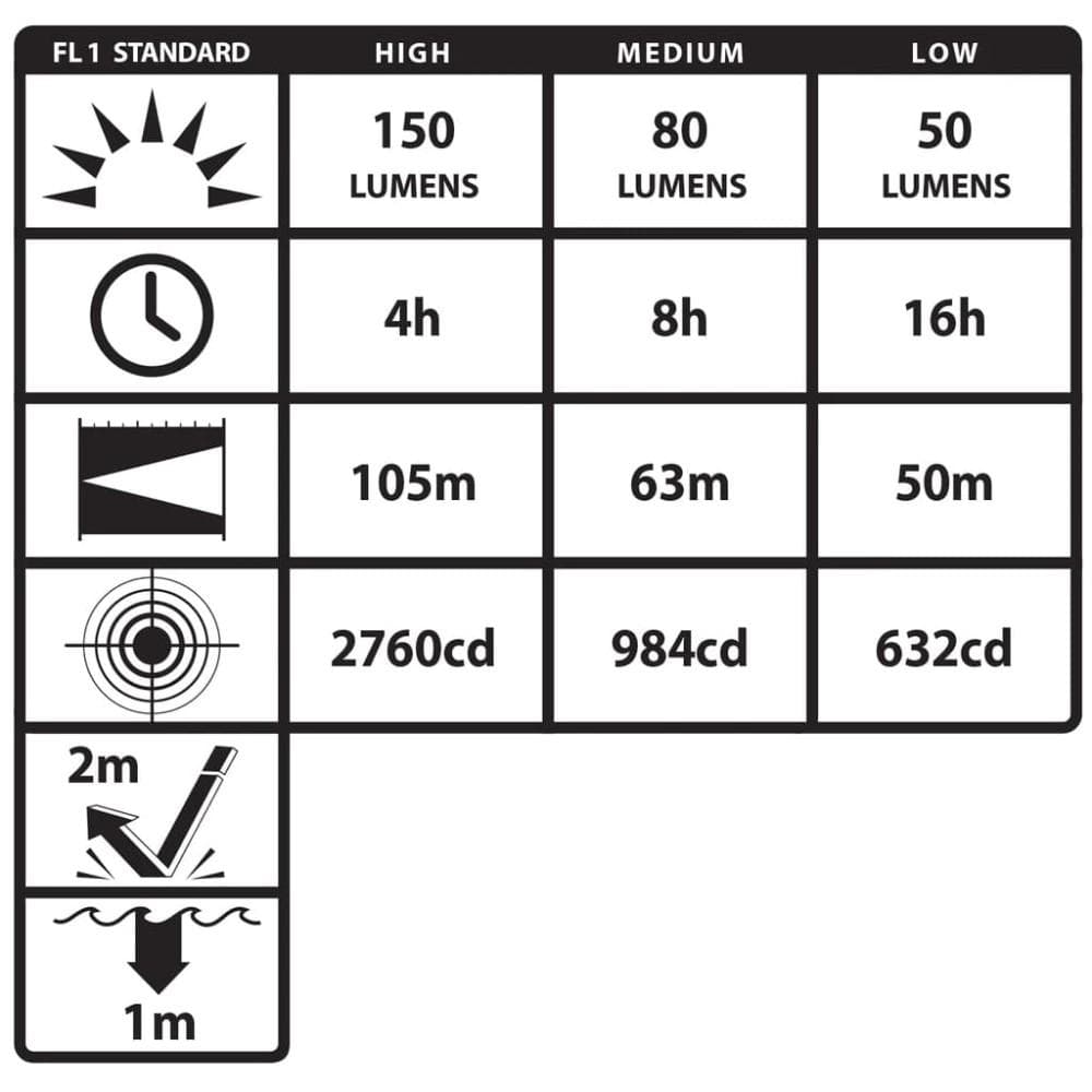 Nightstick Aluminum Mini-TAC Pro Flashlight 150 Lumens Black