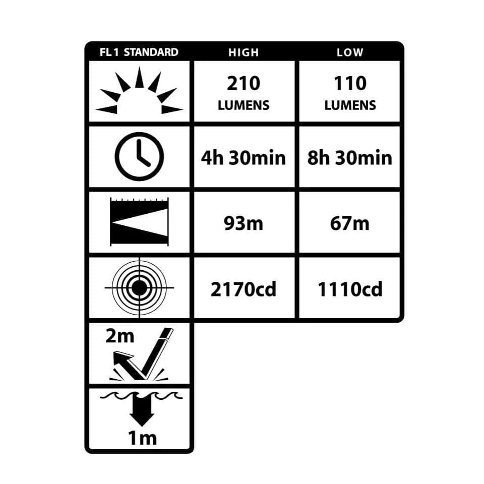 Nightstick Multi-Function Headlamp 210 Lumens White/Red/Green Lights FDE