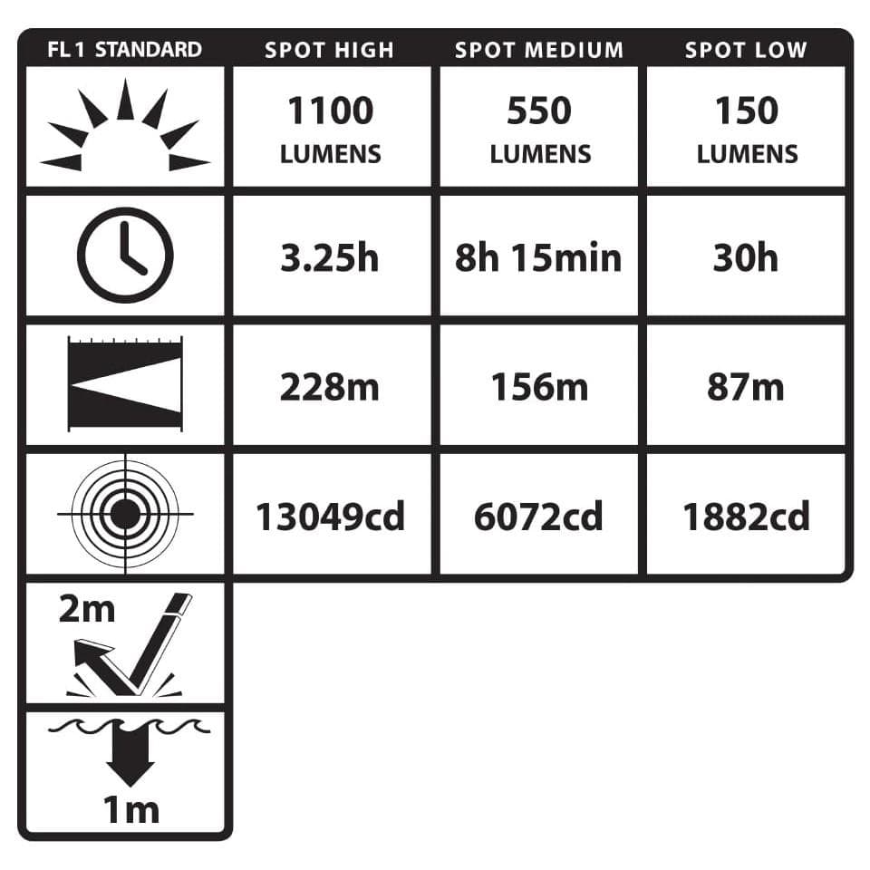 Nightstick Dual Switch Rechargeable Tactical Flashlight 1100 Lumens Black