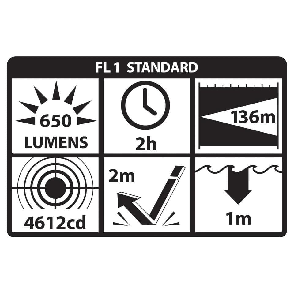 Nightstick TCM-10 Compact Weapon Light 650 Lumens Black