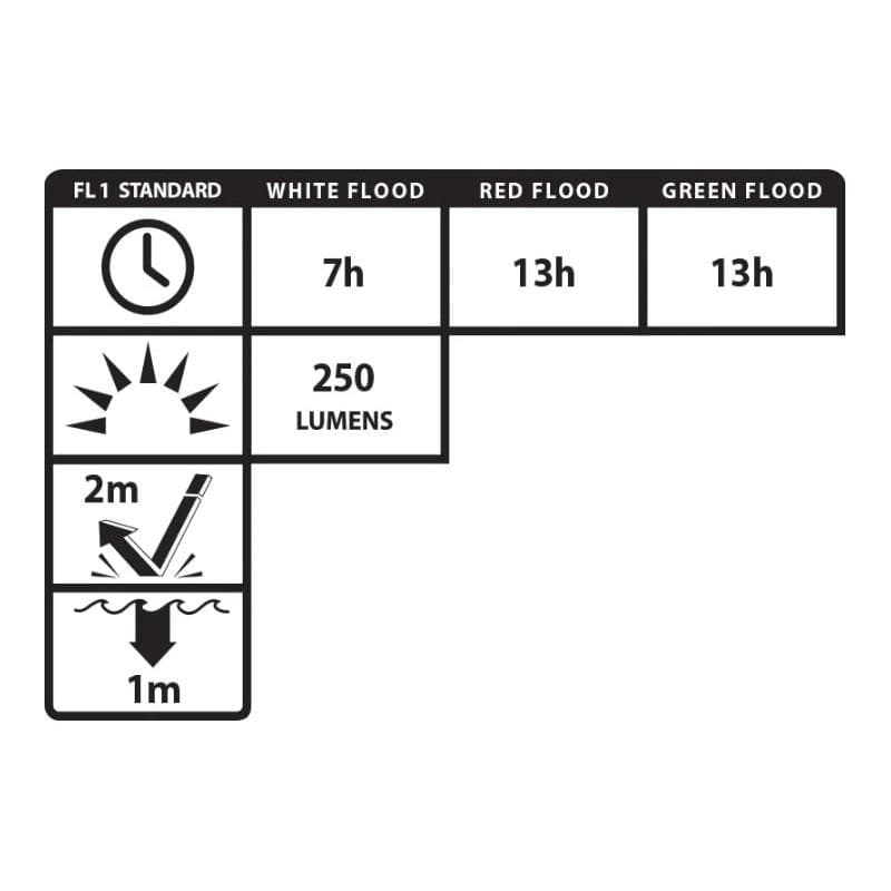 Nightstick Multi-Flood USB Headlamp 250 Lumens Black with Brim Clip