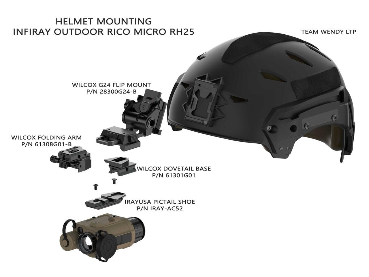 InfiRay RICO MICRO PICTAIL Helmet/Weapon Shoe