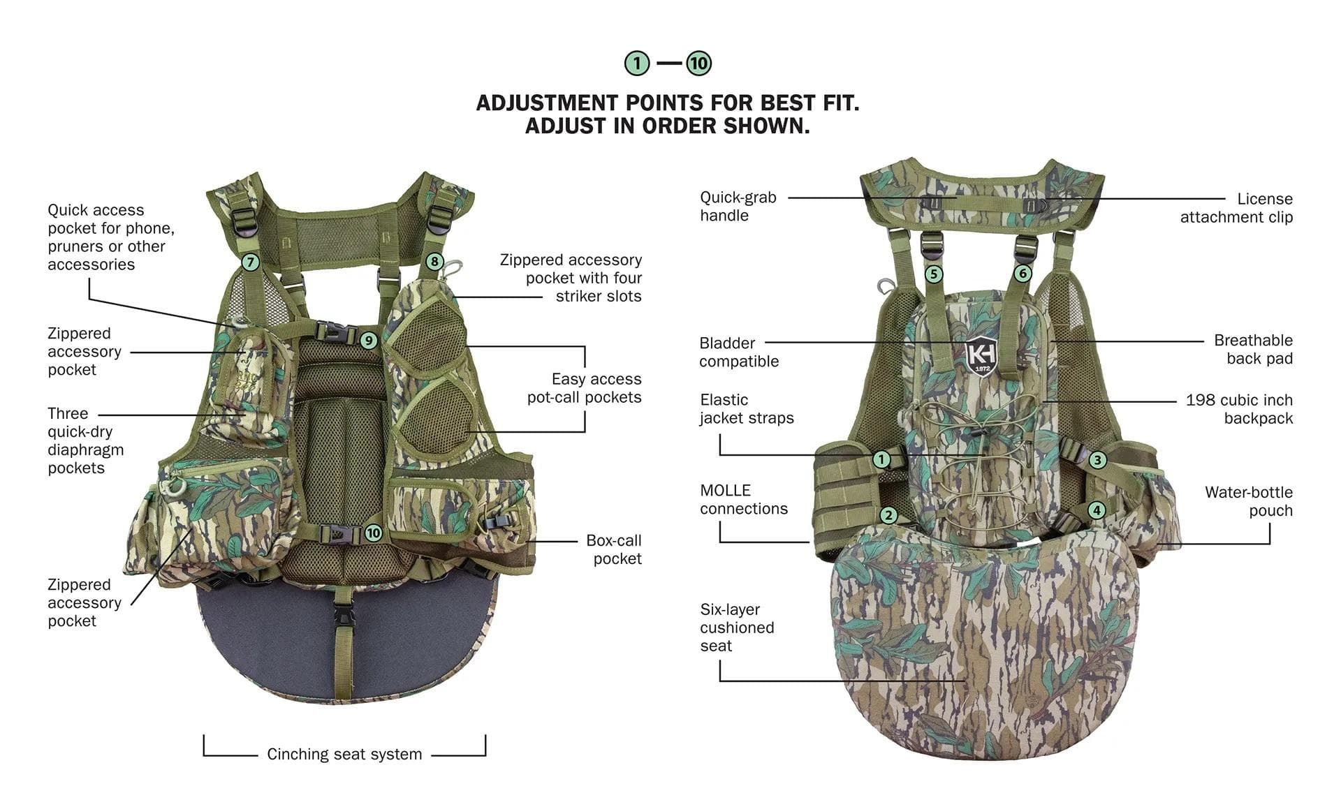 Knight & Hale Run N Gun Turkey Vest Mossy Oak Greenleaf