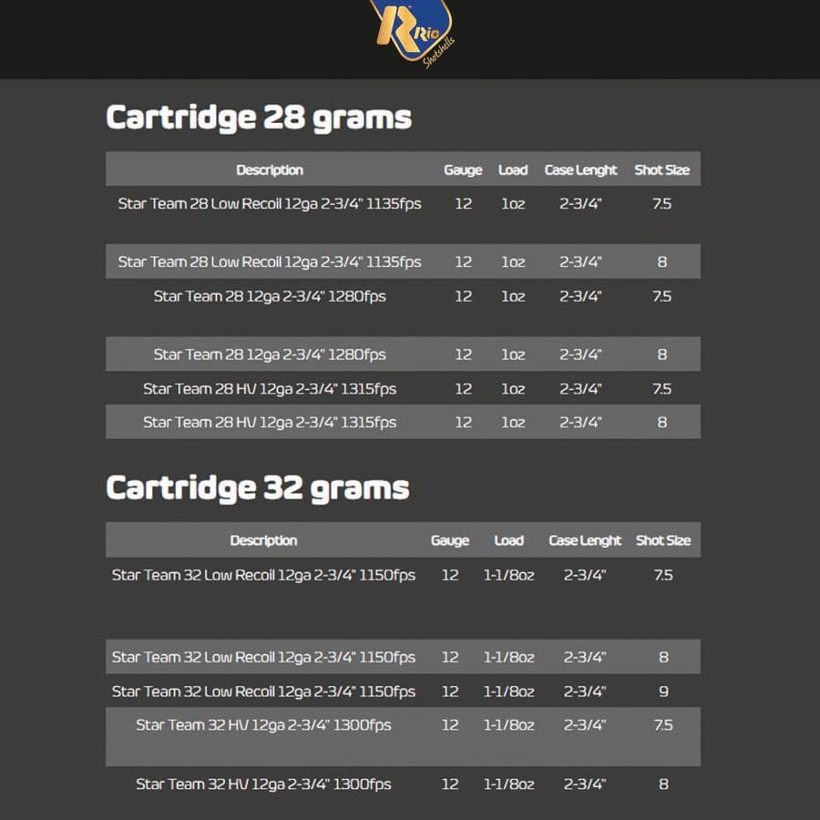 Rio Star Team EVO Shotgun Ammo 32 Low Recoil 12ga 2-3/4" 1150fps 1-1/8oz 8 Shot 25/ct